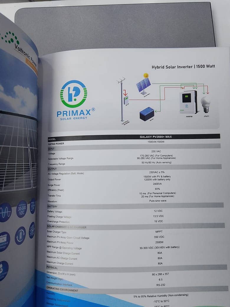 Inverter Primax Galaxy+Max PV 2500 1.5 KV 2