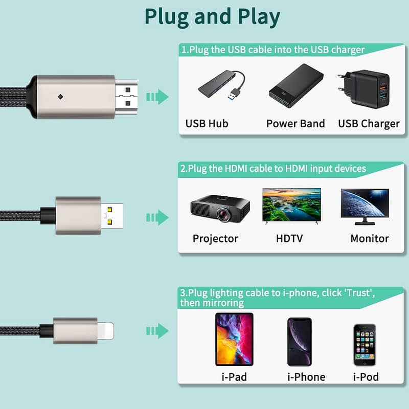 Lightning to HDMI Adapter Cable,8 Pin Lighting Digital AV to HDMI HDTV 8