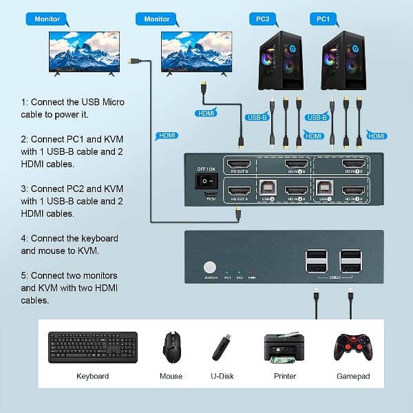 HDMI KVM Switch Dual Monitor 2 Port,KVM Switch 2 Monitors 2 Computer's 6