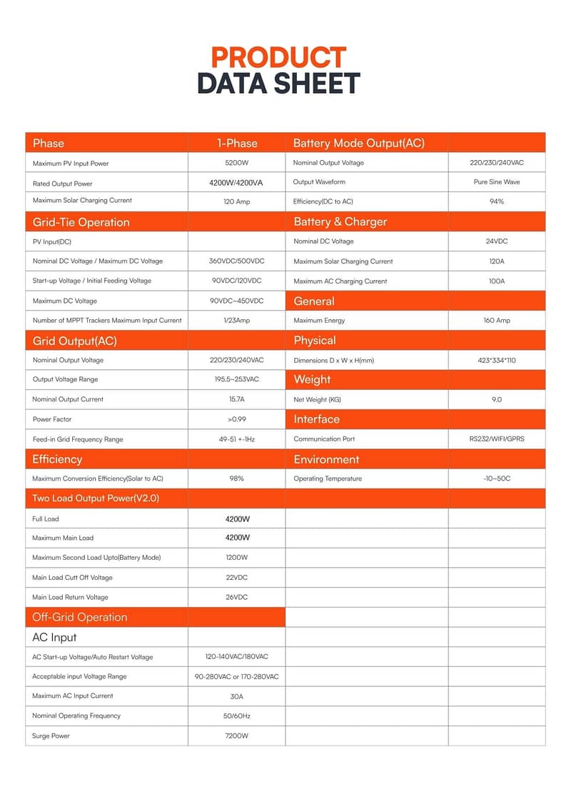 Solar Inverters all sizes available for home/office/industry 3