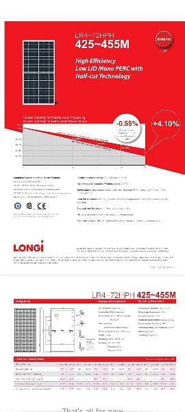 Longi Mono Perc 450W x 6 panels Hi-Mo 4M 0