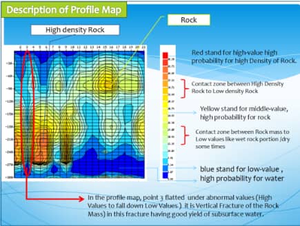 Water Survey, Water Detection, Water Searching Boring, Drilling, ERS 4