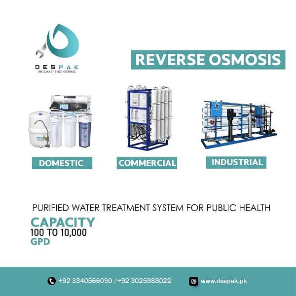 Water filtration, Ro system, Filter plant, softeners 4