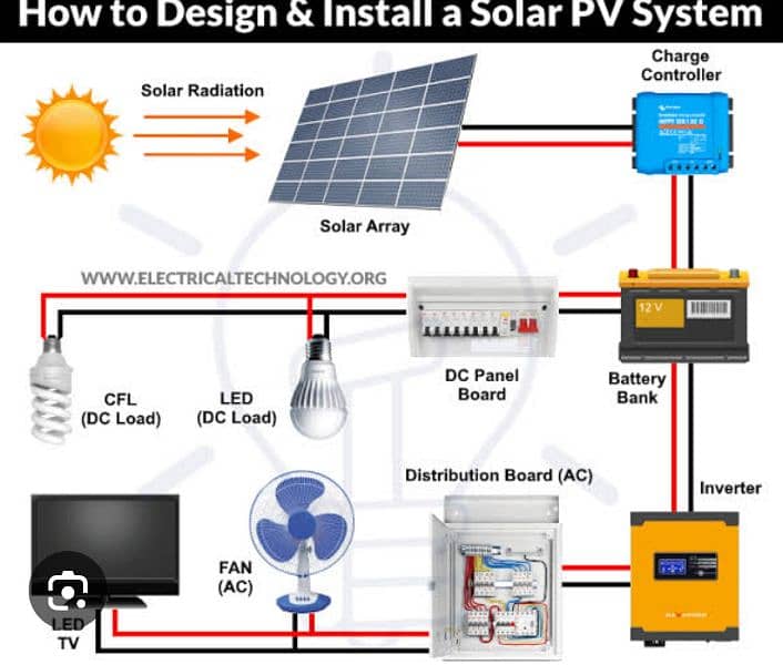 solar system installation fsd N 03457924724 5