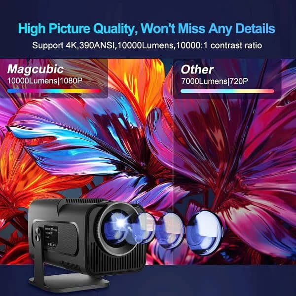 Magcubic 4K Native 1080P Android 11 Projector 390ANSI HY320 4