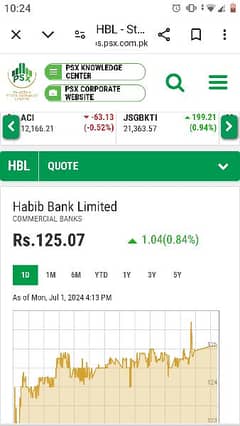 habib bank share for sale