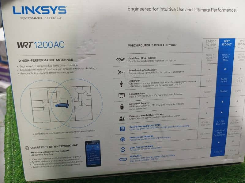 Linksys WRT1200AC Dual-Band and Wi-Fi Wireless Router U. K imported 2
