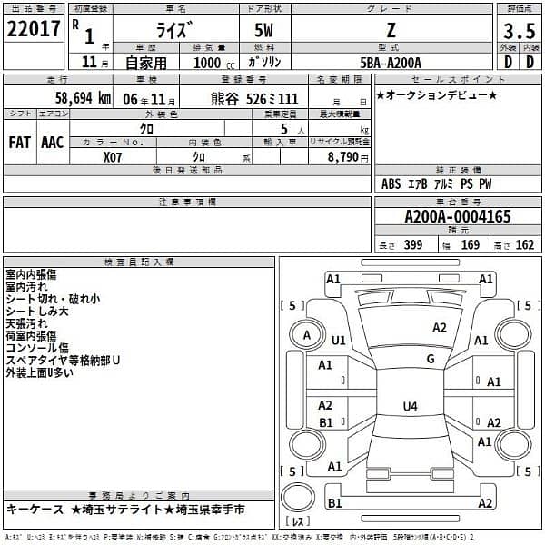 Toyota Raize 2019 Z Package Top Variant June import 19