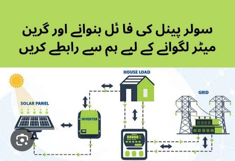 Assalam o alikum Net Metering Available for contact number 03084841763 1