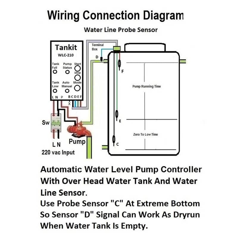 Automatic Water Level Pump Controller 1