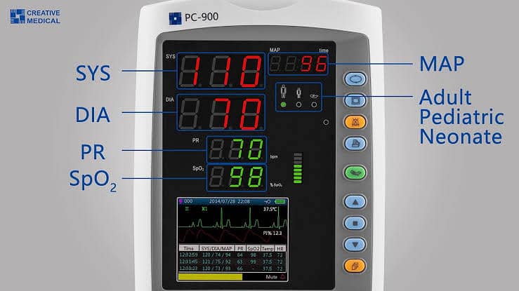 Monitors Patient monitor Cardiac Monitors Vital Sign ICU Monitors 7