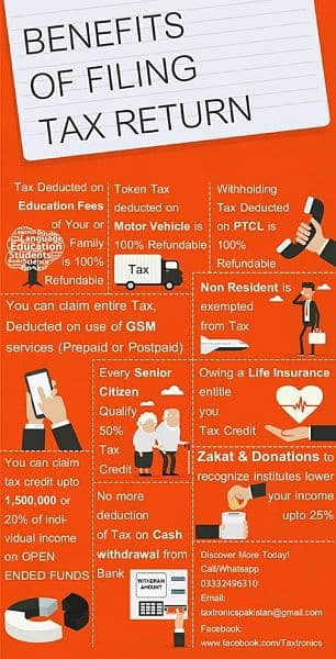 Sales Tax, Income Tax Return, PSW, Tax Filer, Ntn, GST, Secp, FBR,Webo 3