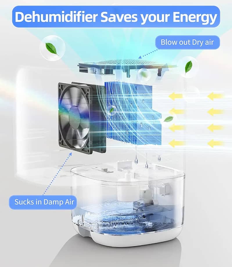 Dehumidifier for Room for Home 2