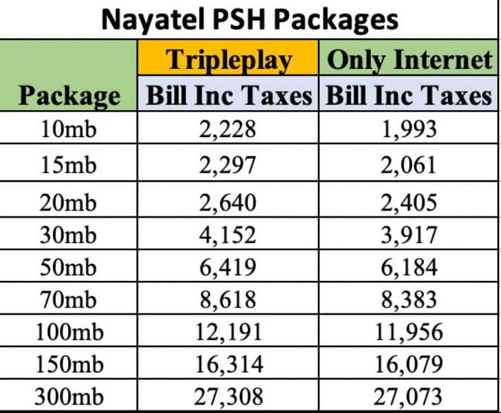 Nayatel Internet Connection 1