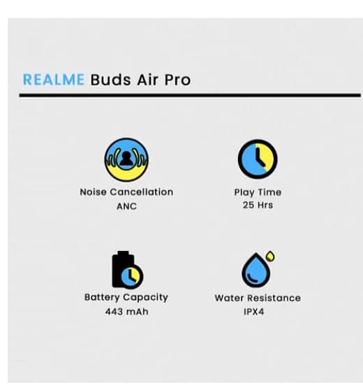 Realme Air Buds pro 3