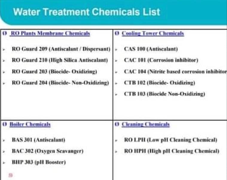 RO Antiscalant, RO Biocide, RO C. I. P cleaning chemicals 5