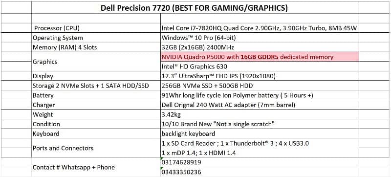 Dell 7720 || 16GB Graphic card || 32 Gb ram 1