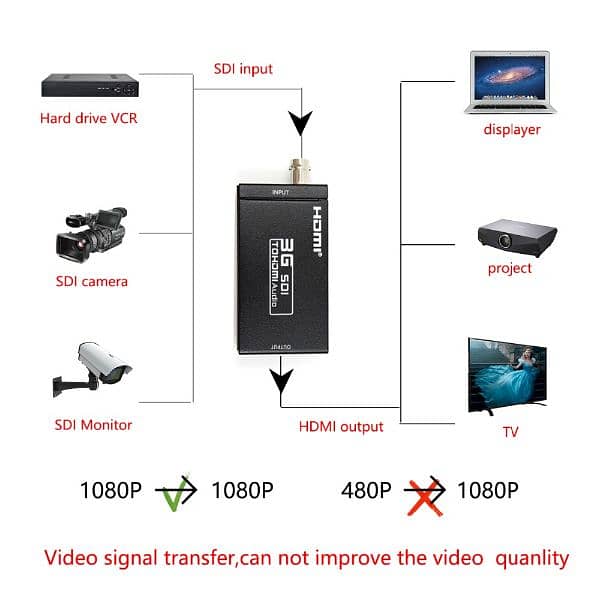 SDi to HDMI Converter Full HD HDMI to SDi Converter 4