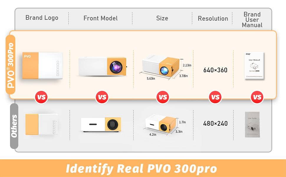 100% Original YG300 Pro Portable Projector Full HD 1080p Supported 4