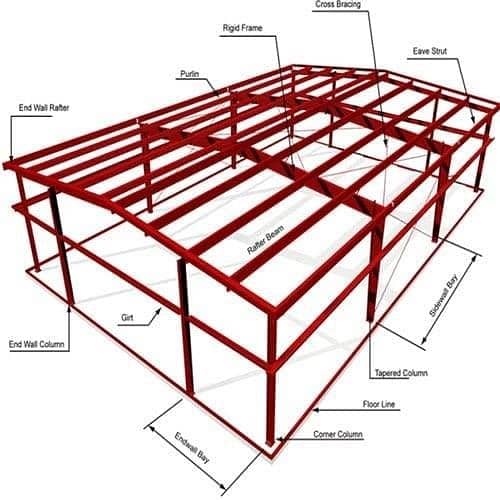 prefabricated buildings and steel structure Dairy Farm Sheds 6