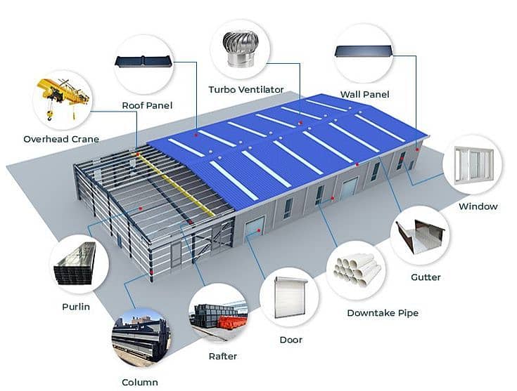 prefabricated buildings and steel structure industrial sheds 8