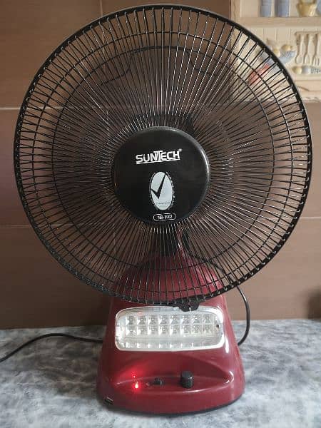 Rechargeable fans (2) 2