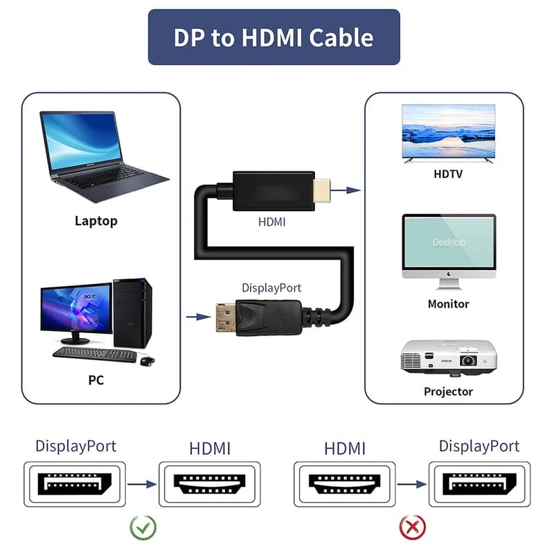 Display Port to HDMI converter cable 5