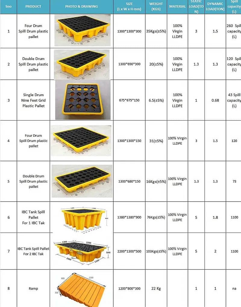 spill containment pallet for drums, drum spill pallet, ibc pallet 5