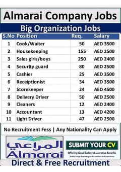 Worker need for Dubai 0