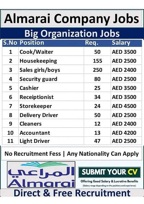 Worker need for Dubai 0