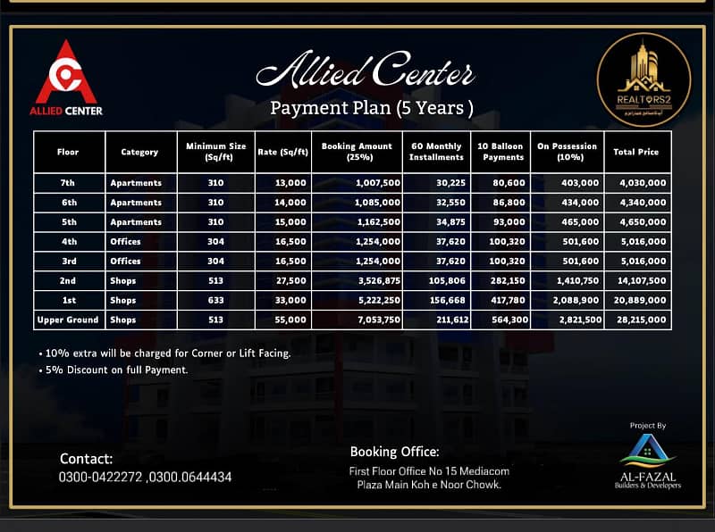City Center Ready Apartments on 5 Years Installment (Near to Clock Tower) 3