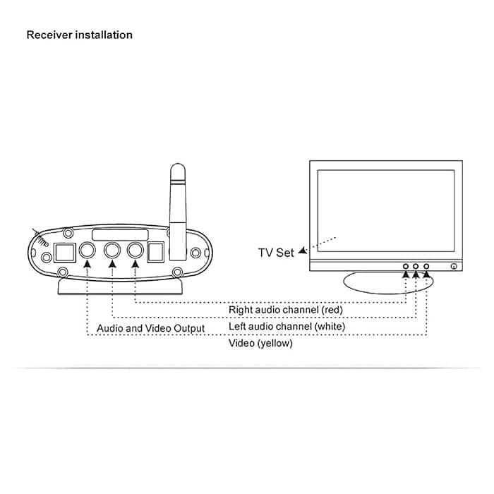 PAKITE PAT-630 5.8GHz Wireless Audio Video AV Sender Transmitter & Re 10