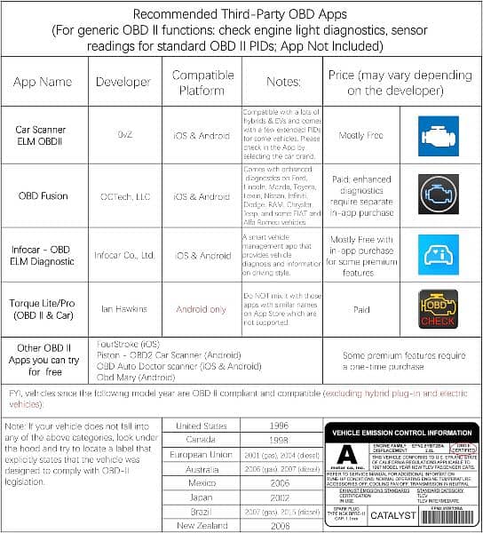 Veepeak OBDCheck BLE Bluetooth OBD II Scanner Auto Diagnostics , 4