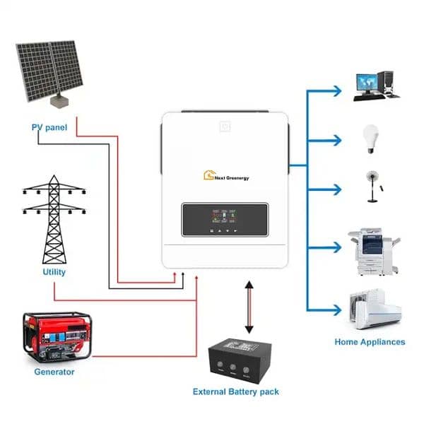 25kw20kw15kw10kw 8kw 6kw 4kwsolar system 1