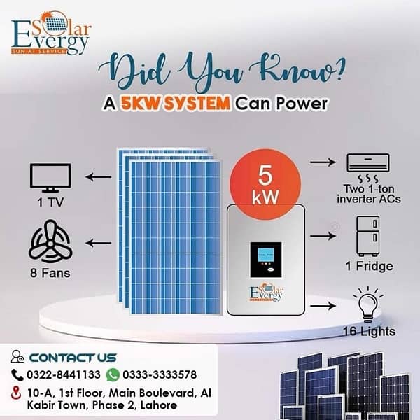 Solar Installation/Inverters/Panels Available 1