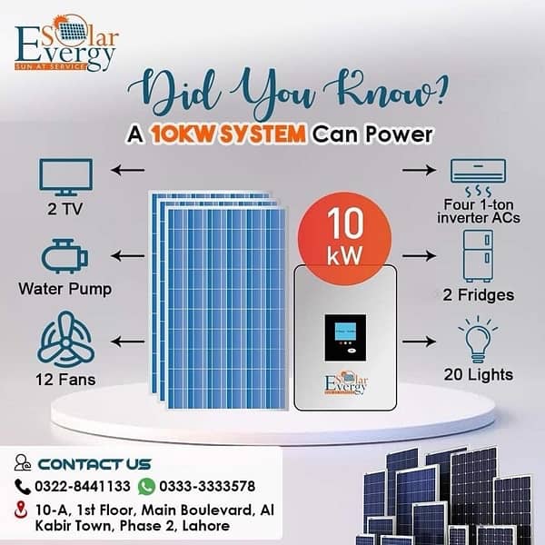 Solar Installation/Inverters/Panels Available 2