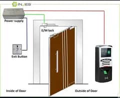 smart fingerprint card face electric door lock, access control system