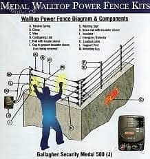 Electric fence for home, office, farm house security system 1