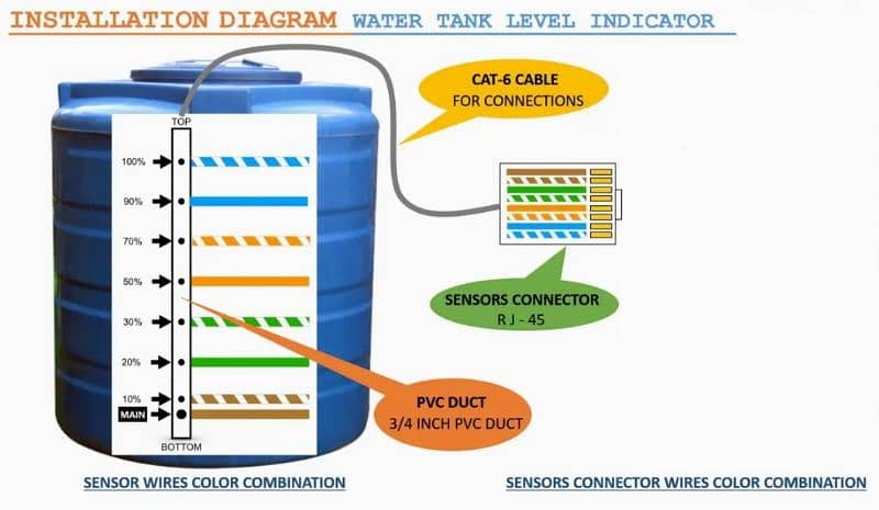 Pani ki Tanki ka level Check karey Water Tank Level Indicator WithAlam 5