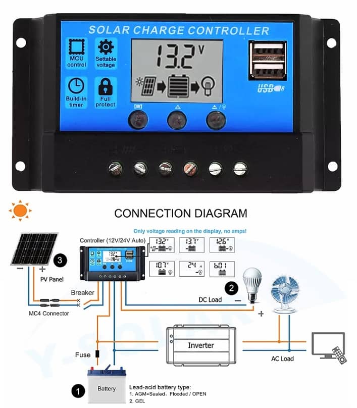 Solar Panel Controller 30AMP Auto Battery-12Volt Charge Regulator. 5