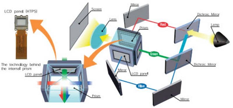 Buy Epson EB-G7800 XGA 8,000 Lumens 3LCD Projector 11