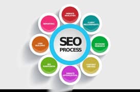 Rank Your Website on Top of Google | SEO Services