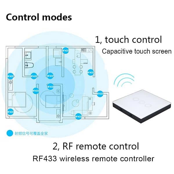 Remote controller home automation 433MHz RF433 Wireless controller wi 5