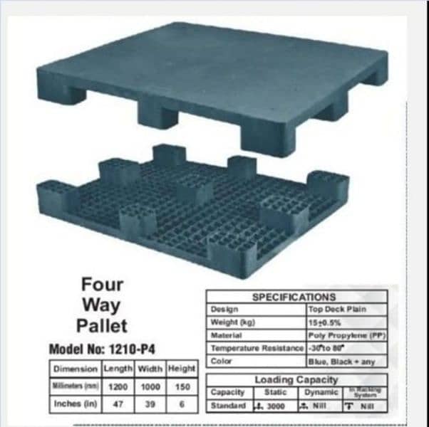 Grease | Thermatex Grease Box | Industrial Plastic Wheels Bins 6