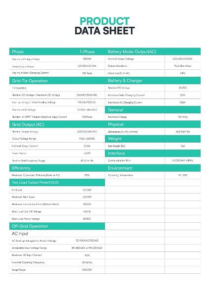 Fronus PV7200 Solar Inverter Sale (8 months) warranty left 5