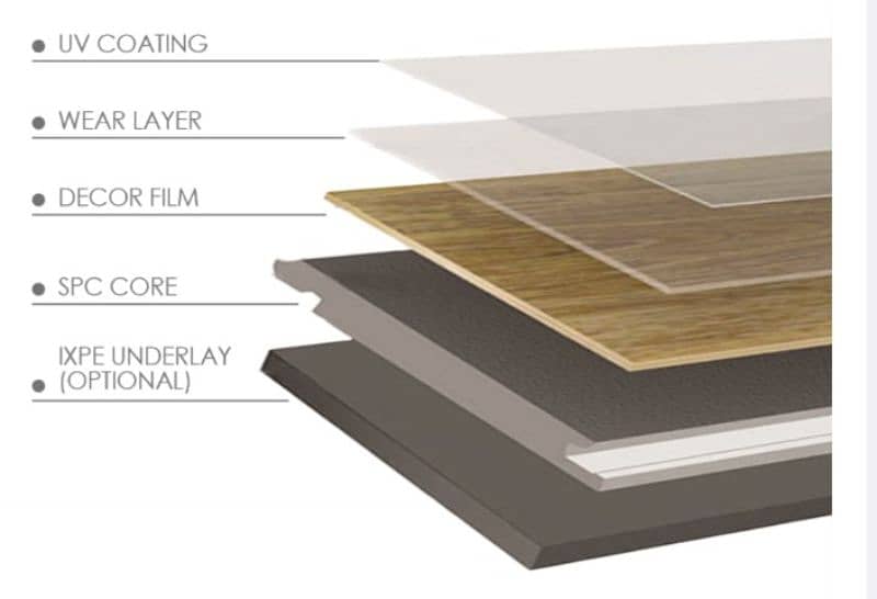 Venyl  Flooring,  Venyl sheet,  Venyl Tile . 03335366152,0311175008. 17