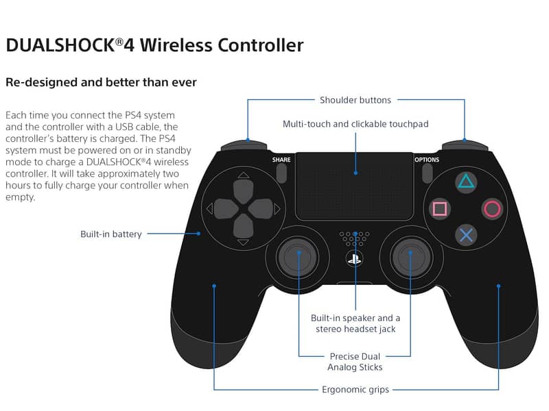 PS4 Wireless DUALSHOCK 4 Controller for PlayStation 4 1