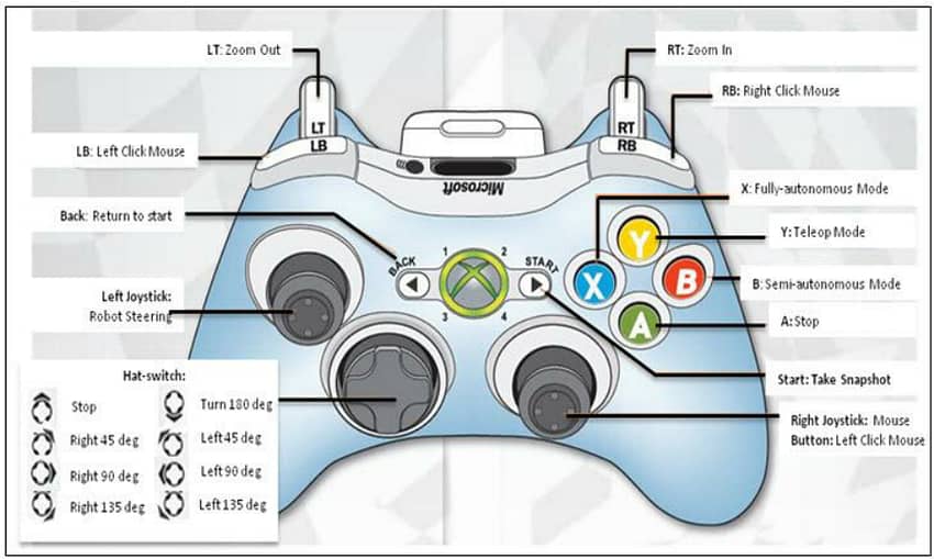 Xbox 360 Wired Controller Vibration Feedback 3