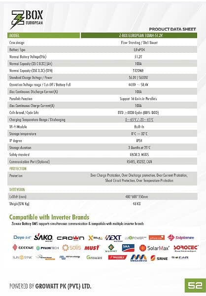 Ziewnic Z Box European 100AH 51.2V Lithium Ion Battery 4