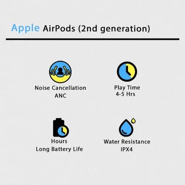 Apple AirPods (2nd generation 1